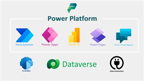 Power Automate and Dataverse