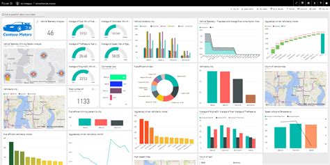 Dashboard Visuals