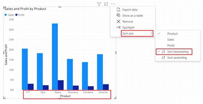 Power Bi Clustered Column Chart Sort Order