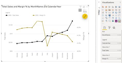 Power Bi Dual Axis Bar And Line Chart