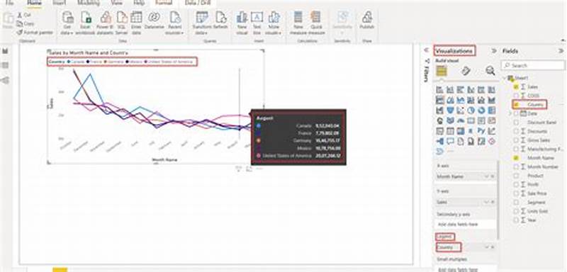 Power Bi Line Chart With Multiple Legends