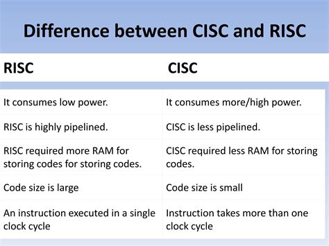 Power Consumption Comparison