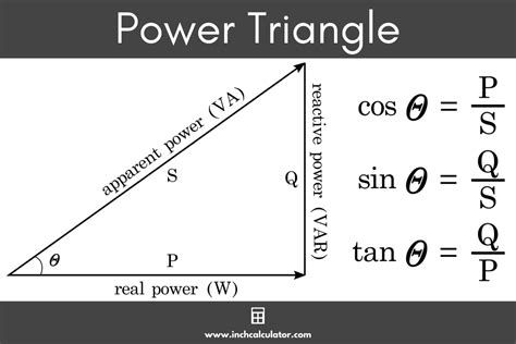 Power Factor triangle