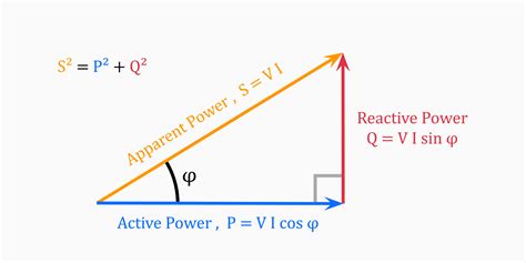 Power Triangle Diagram