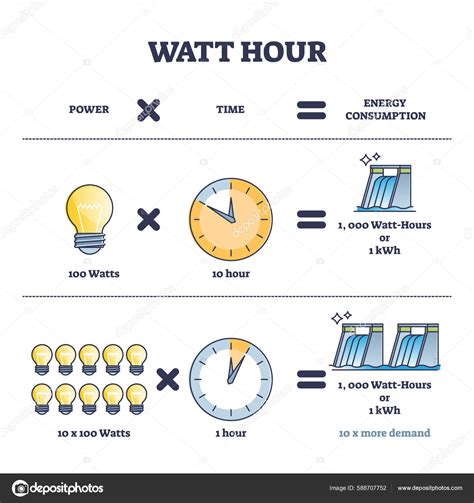 Power consumption in Watt