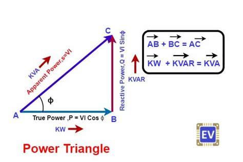 Power triangle diagram