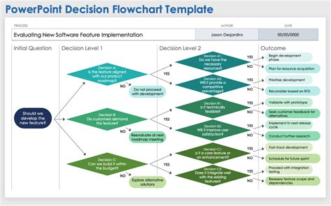 Powerpoint Flowchart Template