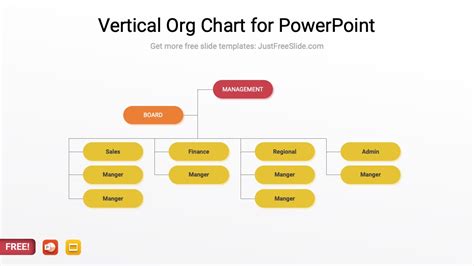 Powerpoint Org Chart Change From Vertical To Horizontal