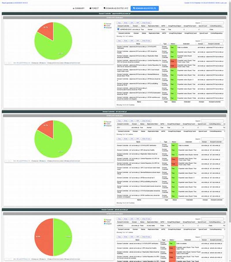 Powershell Command To Check Calendar Permissions