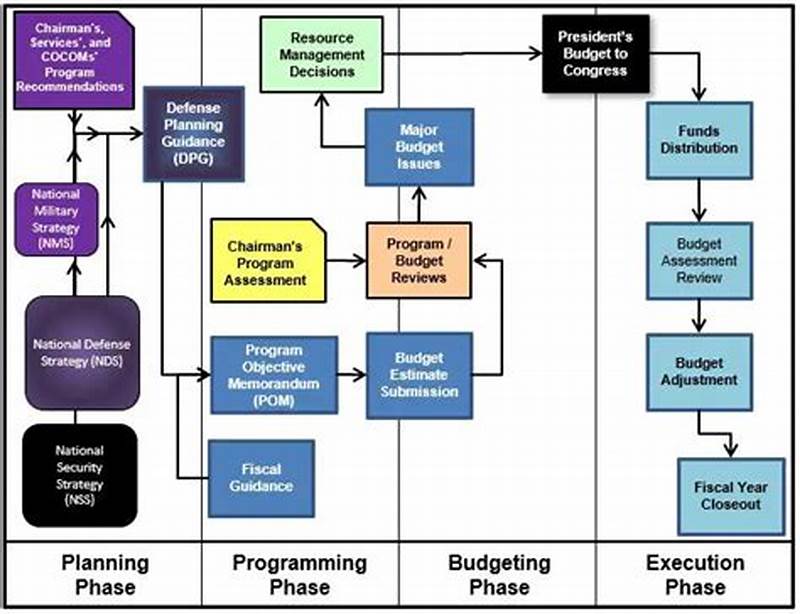 Ppbe Process Flow Chart