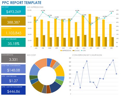 Ppc Reporting Templates