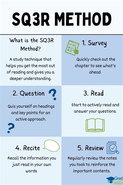 Tips SQ3R