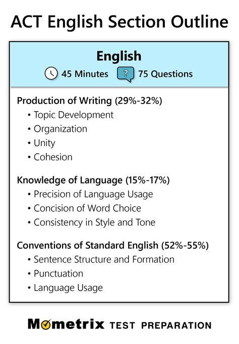 Practice English
