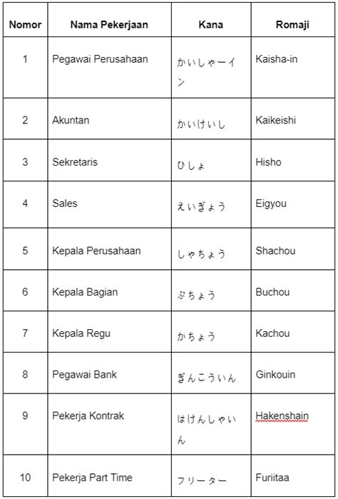 Praktikkan dengan Lagu atau Acara TV dalam Bahasa Jepang