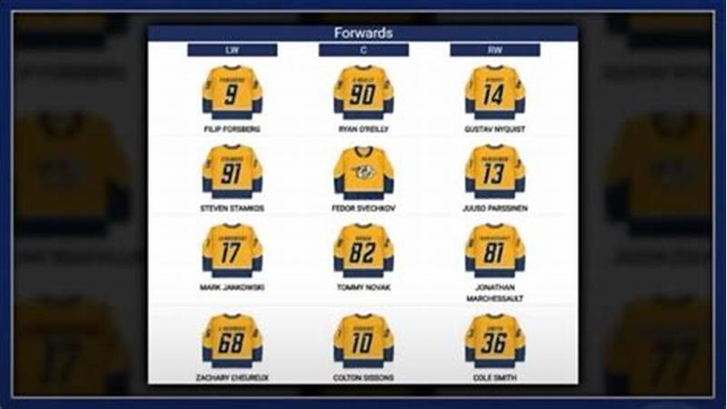 Predators Depth Chart