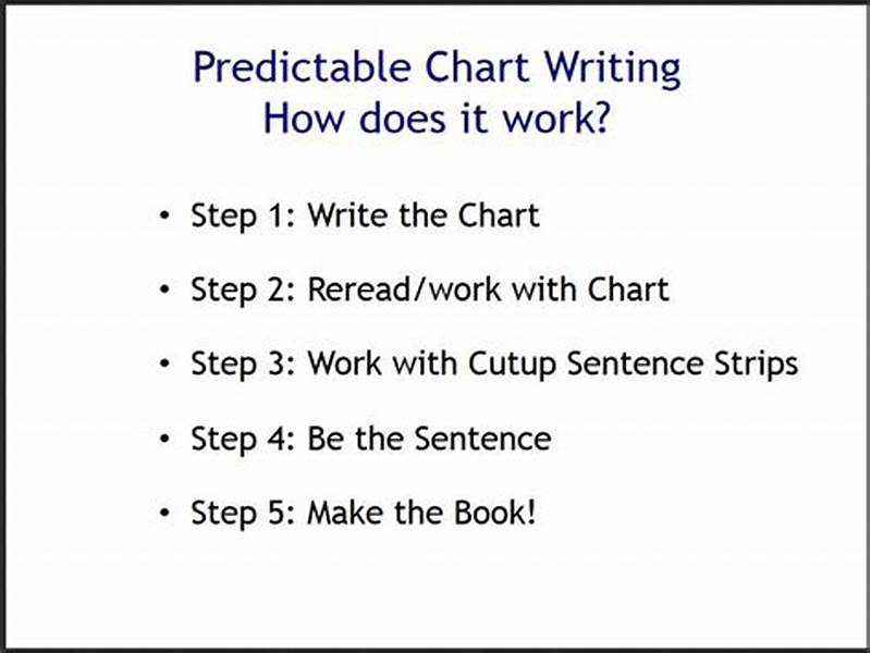 Predictable Chart Writing