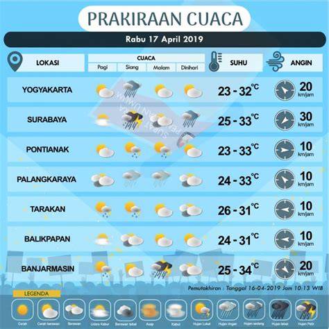 Prediksi Cuaca
