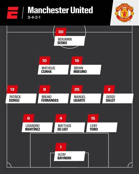 Premier League Depth Charts