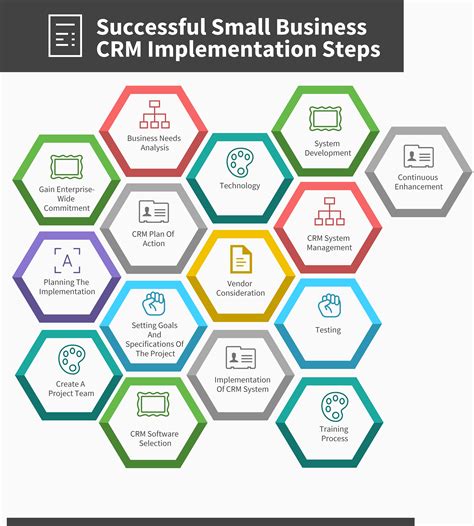 Prepare Your Business for CRM Implementation