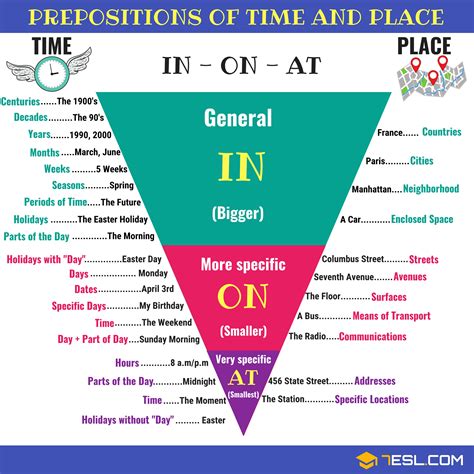 Preposition of Time