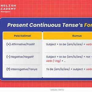 Present Continuous Tense Indonesia