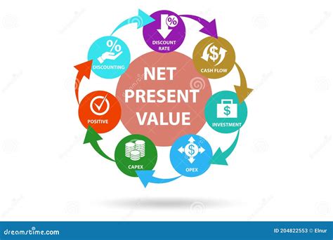 Present Value concept illustration