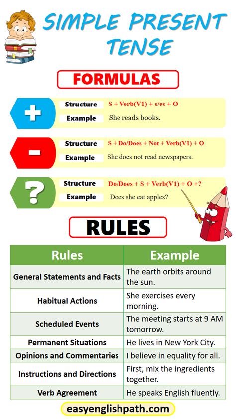 Present tense examples