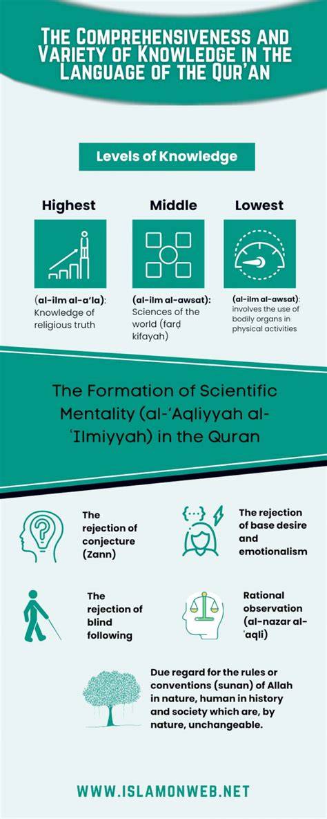 Preserving Intellect in Islam