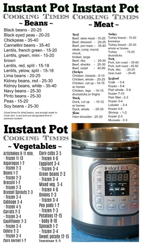 Pressure Cooker Chart Time