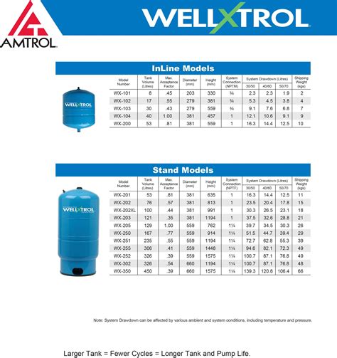 Pressure Tank Sizing Chart
