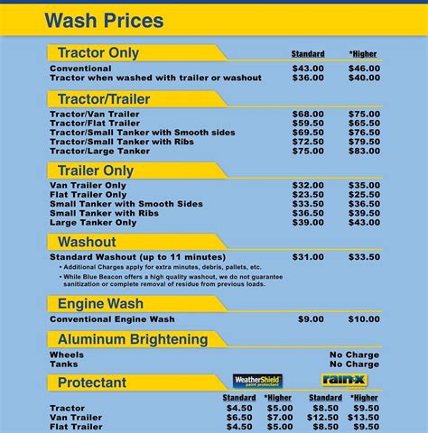 Pressure Washing Price Chart