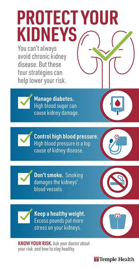 Prevent CKD