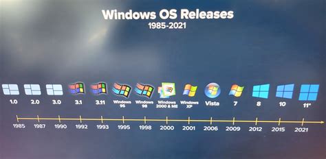 Previous Versions
