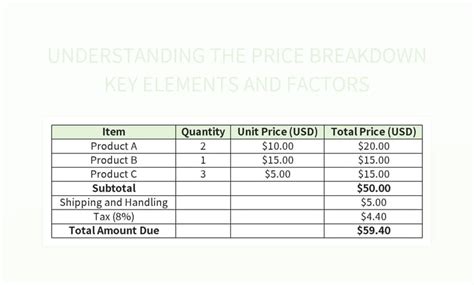 Price Breakdown Template