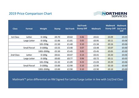 Price comparison