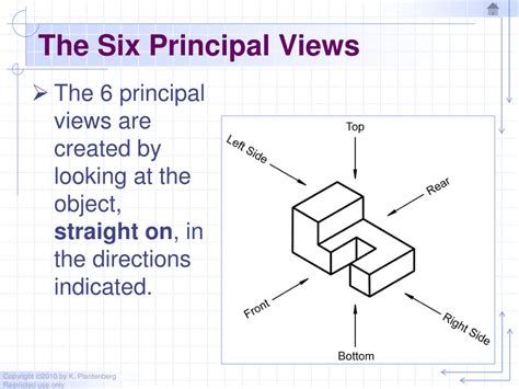 Principal Views