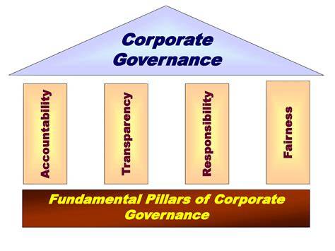 Principles of Good Corporate Governance