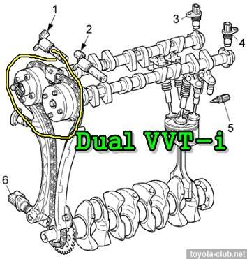 Prinsip kerja VVT