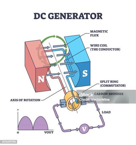 Prinsip kerja generator