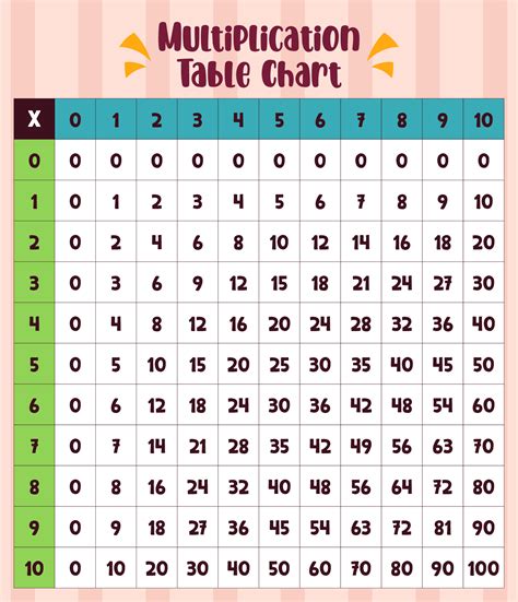 Print Out Chart