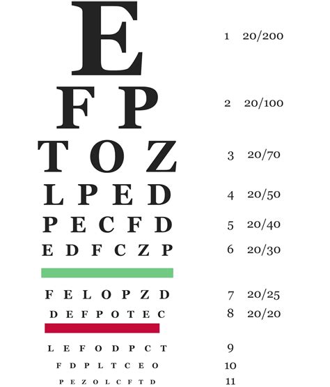 Print Snellen Eye Chart