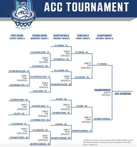 Printable Acc Basketball Schedule