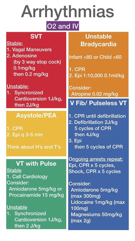 Printable Acls Cheat Sheet