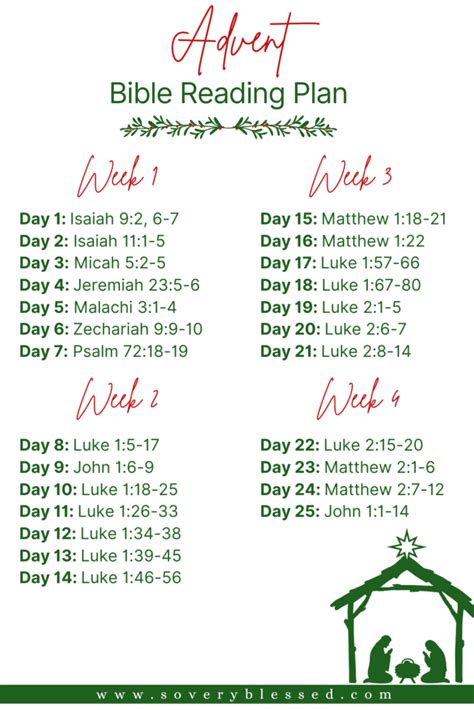 Printable Advent Reading Plan