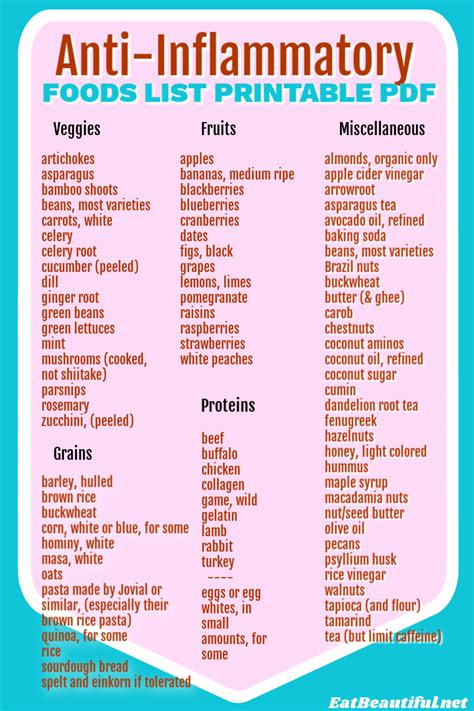 Printable Anti-inflammatory Diet