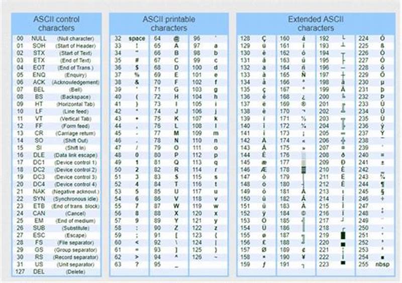 Printable Ascii Code Table