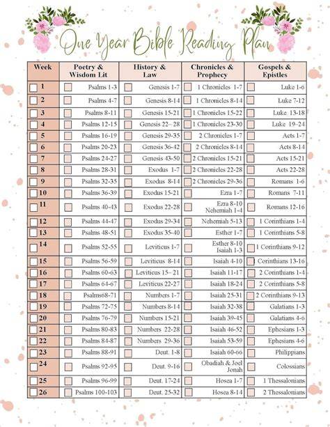 Printable Bible In A Year Reading Plan