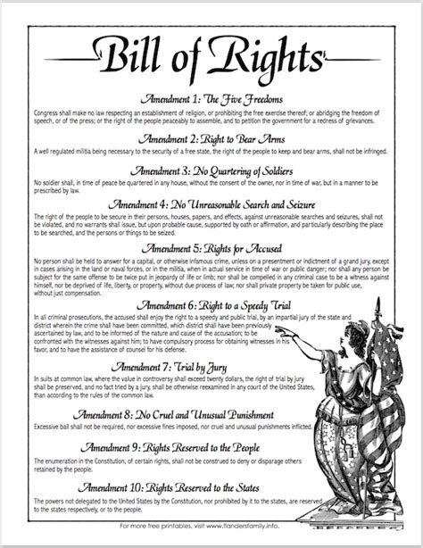 Printable Bill Of Rights For Students