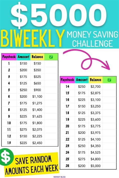 Printable Biweekly Money Saving Challenge