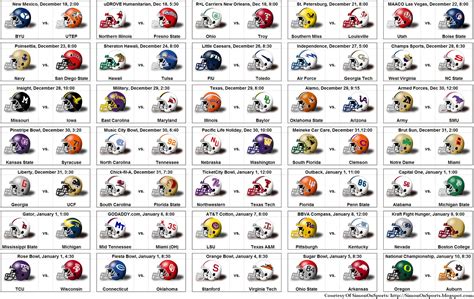Printable Bowl Game Schedule